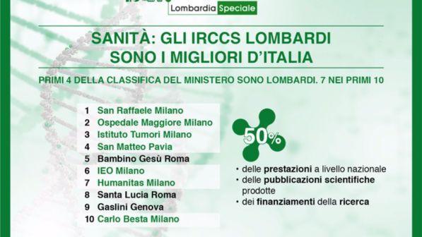 Lombardia, sanità al top: istituti di ricerca e ospedali migliori d'Italia