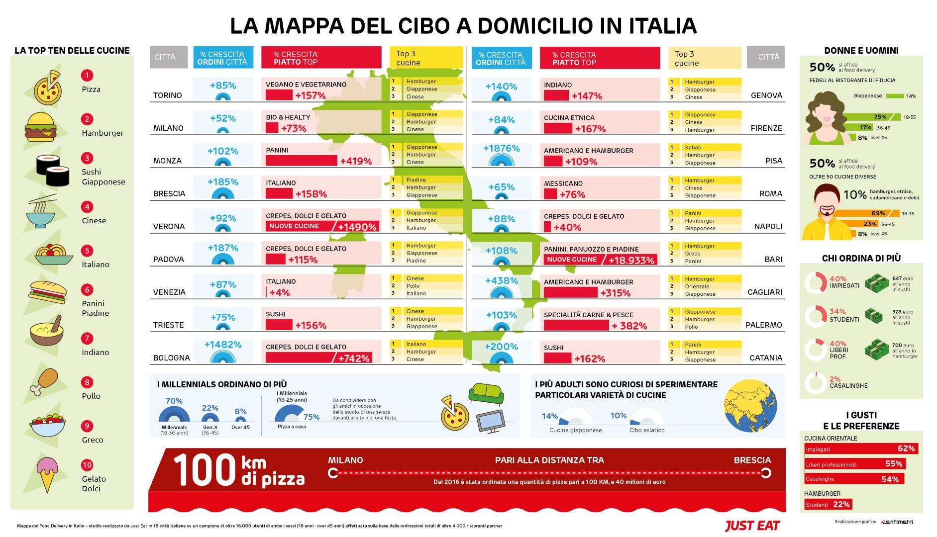 Italiani: cena a casa, ma senza stare ai fornelli