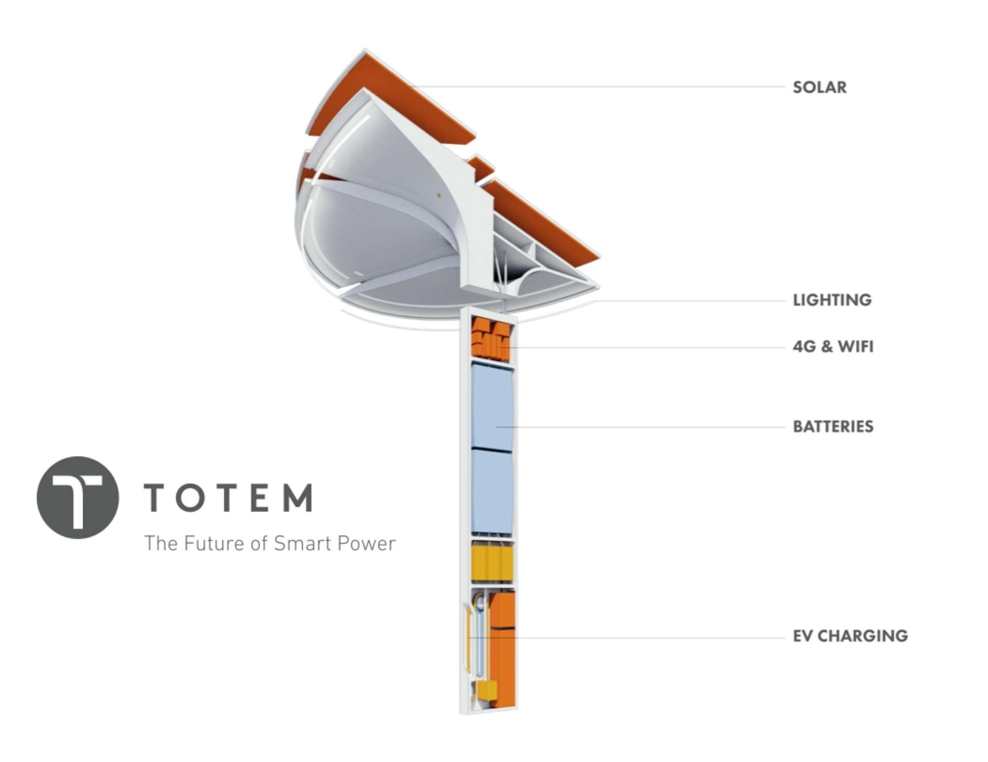 Ecco Totem Power, il lampione solare smart