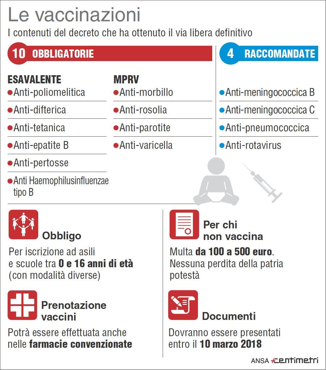 Vaccini, i contenuti del decreto