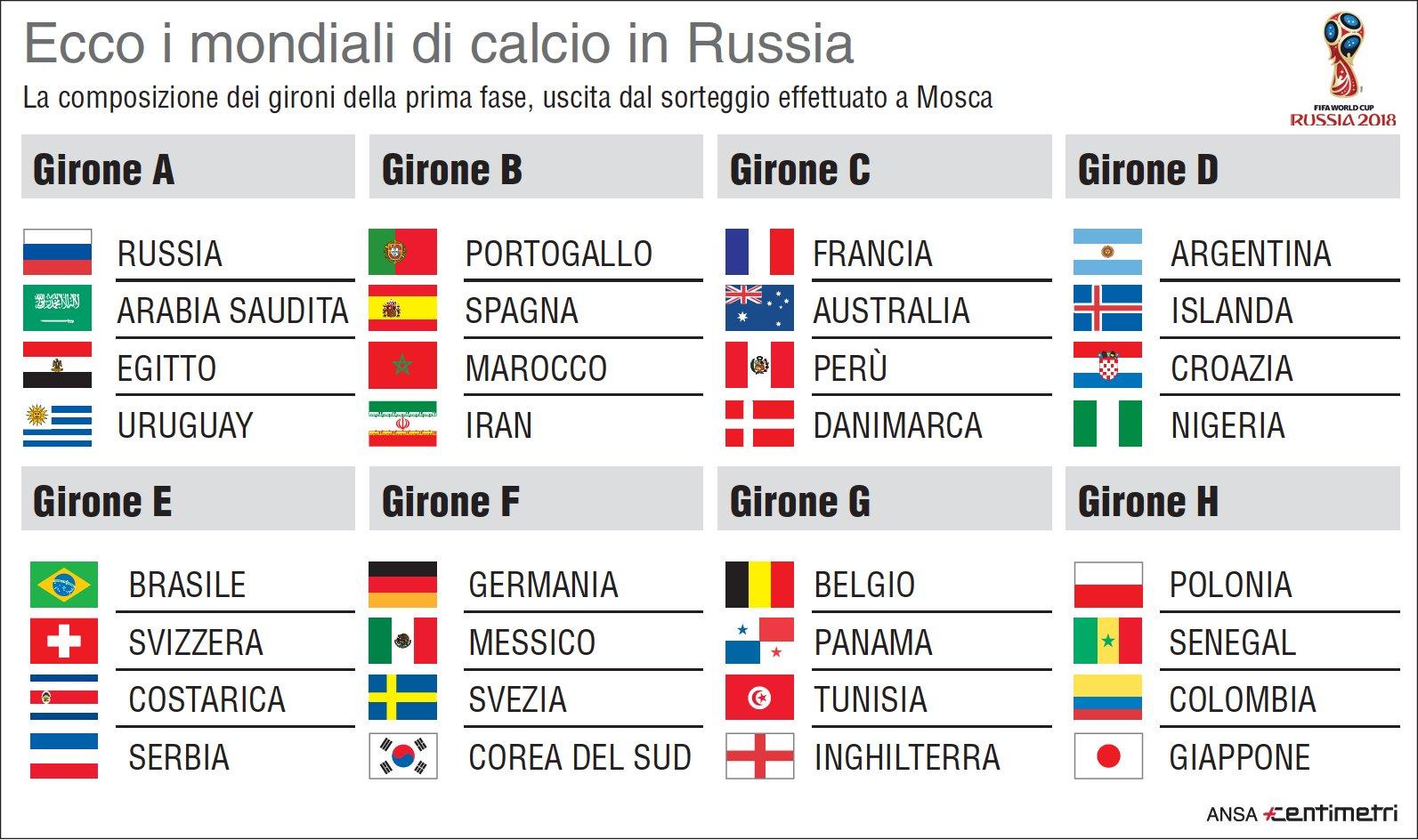 gironi mondiali mondiali di calcio ecco tutti i gironi infografica tgcom24 gironi mondiali mondiali di calcio ecco tutti i gironi infografica tgcom24