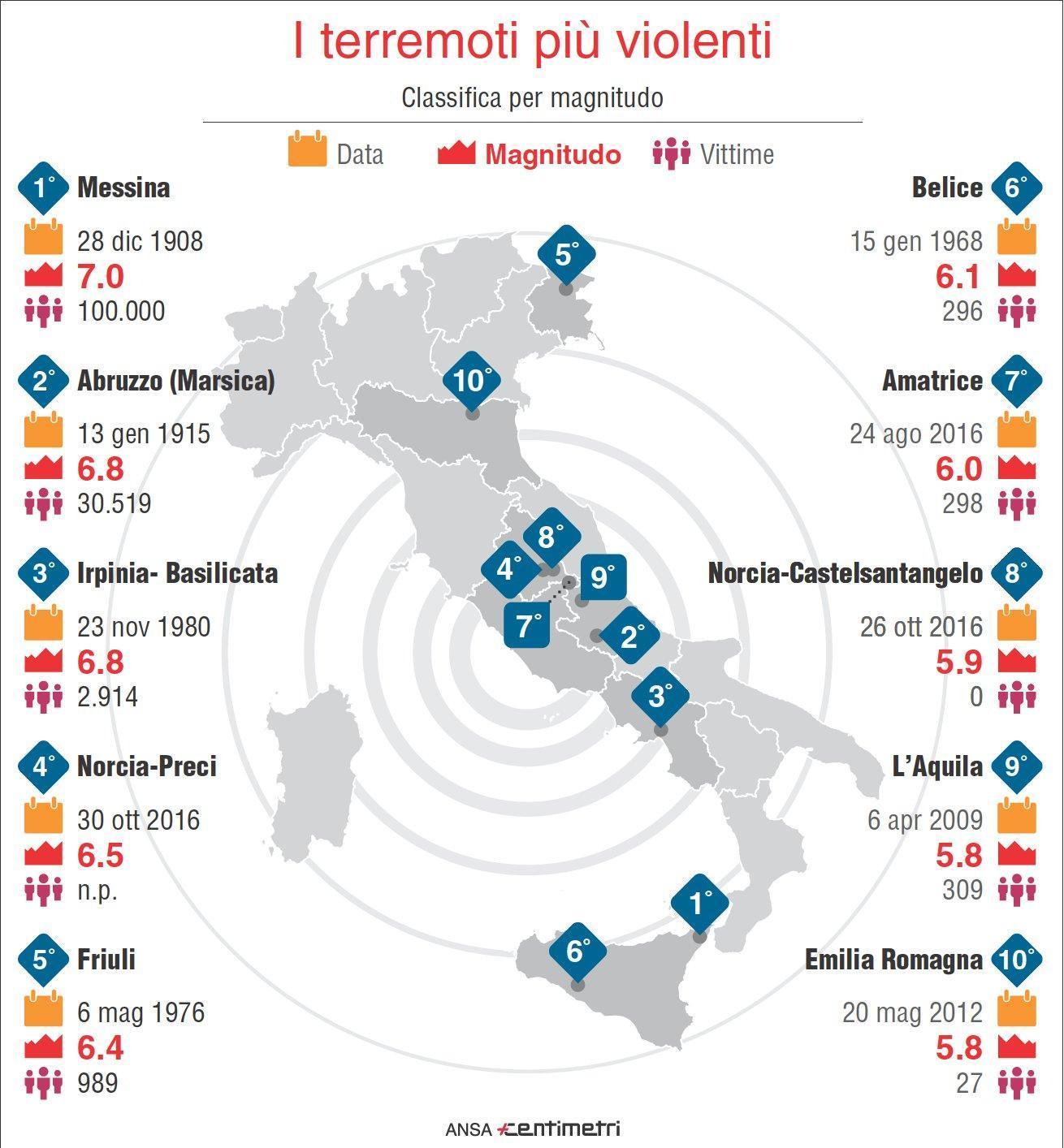 I terremoti più potenti degli ultimi 110 anni in Italia