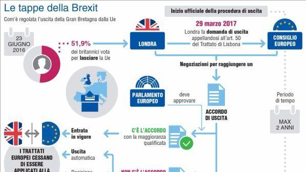 Brexit, ambasciatore Gb: "Ottimisti su accordo entro dicembre"