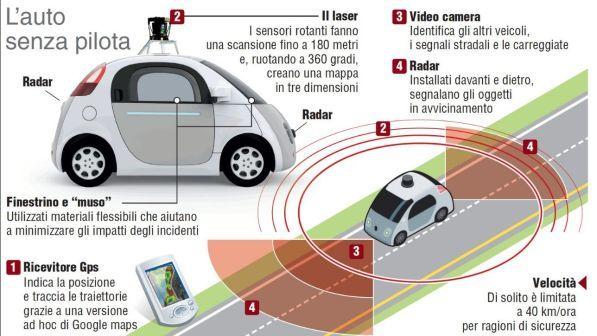 Auto senza pilota, c'è l'ok del ministero: al via la sperimentazione in Italia
