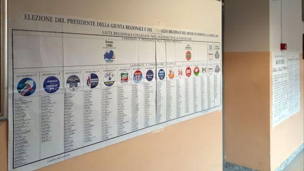 Regionali, chiusi i seggi in Molise: alle 23 affluenza del 52,16%
