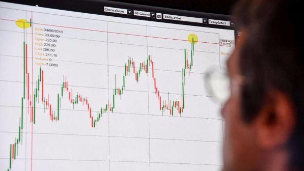 Spread Btp-Bund sotto quota 240, è la prima volta da metà marzo
