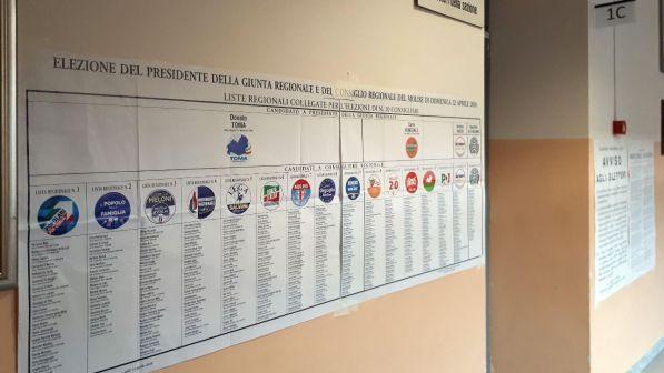 Elezioni regionali, in Molise affluenza alle 19 al 38,69%