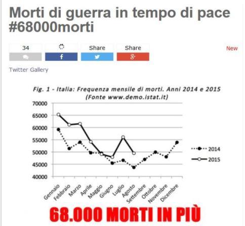 grillo, smog, morti, inquinamento, blog