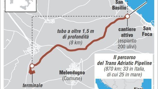 Tap, Conte: "Si deve fare, sosterremo le comunità locali"