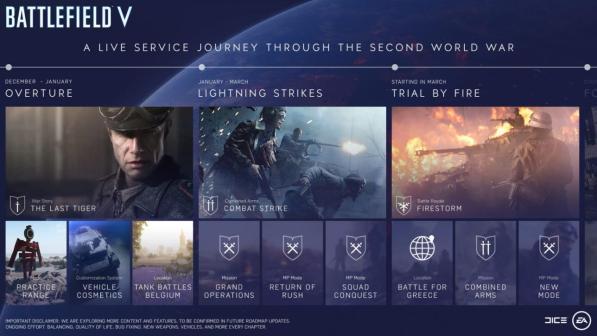 Battlefield V, la modalità battle royale disponibile da marzo 2019