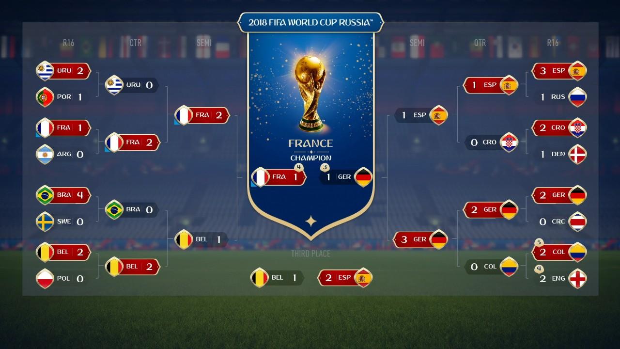 TABELLONE MONDIALI 2018 SCARICARE
