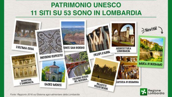 Siti Unesco, Lombardia regione leader in Italia