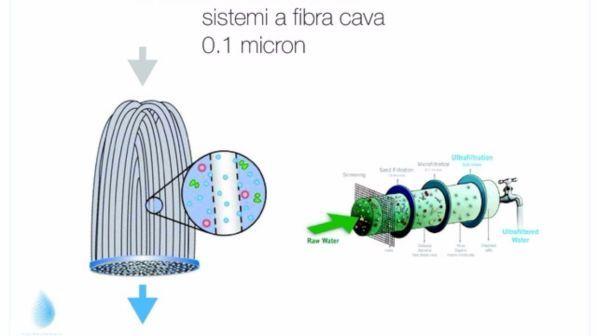 Ripulire l'acqua in modo "eco", realizzato in Italia un filtro anti batteri