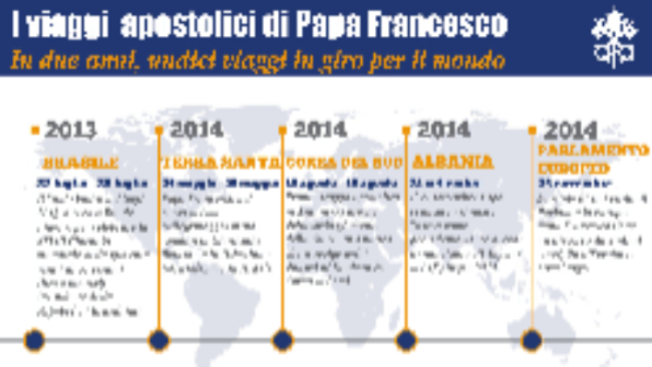 viaggi Papa infografica