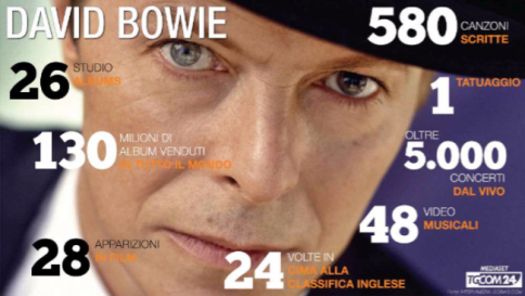 david bowie numeri