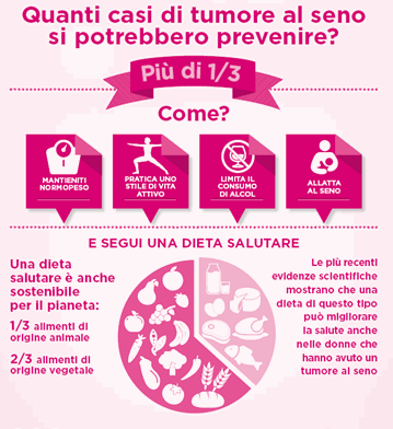come prevenire tumori come prevenire tumori