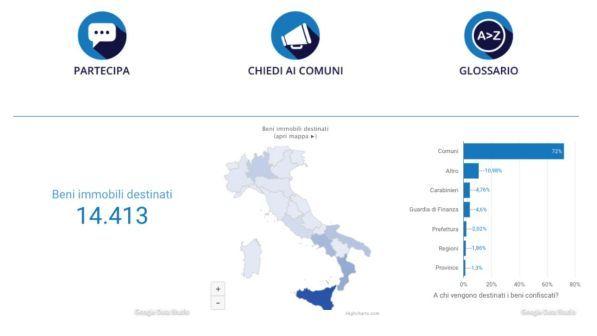 "Confiscati bene 2.0": il portale che monitora i beni confiscati alle mafie