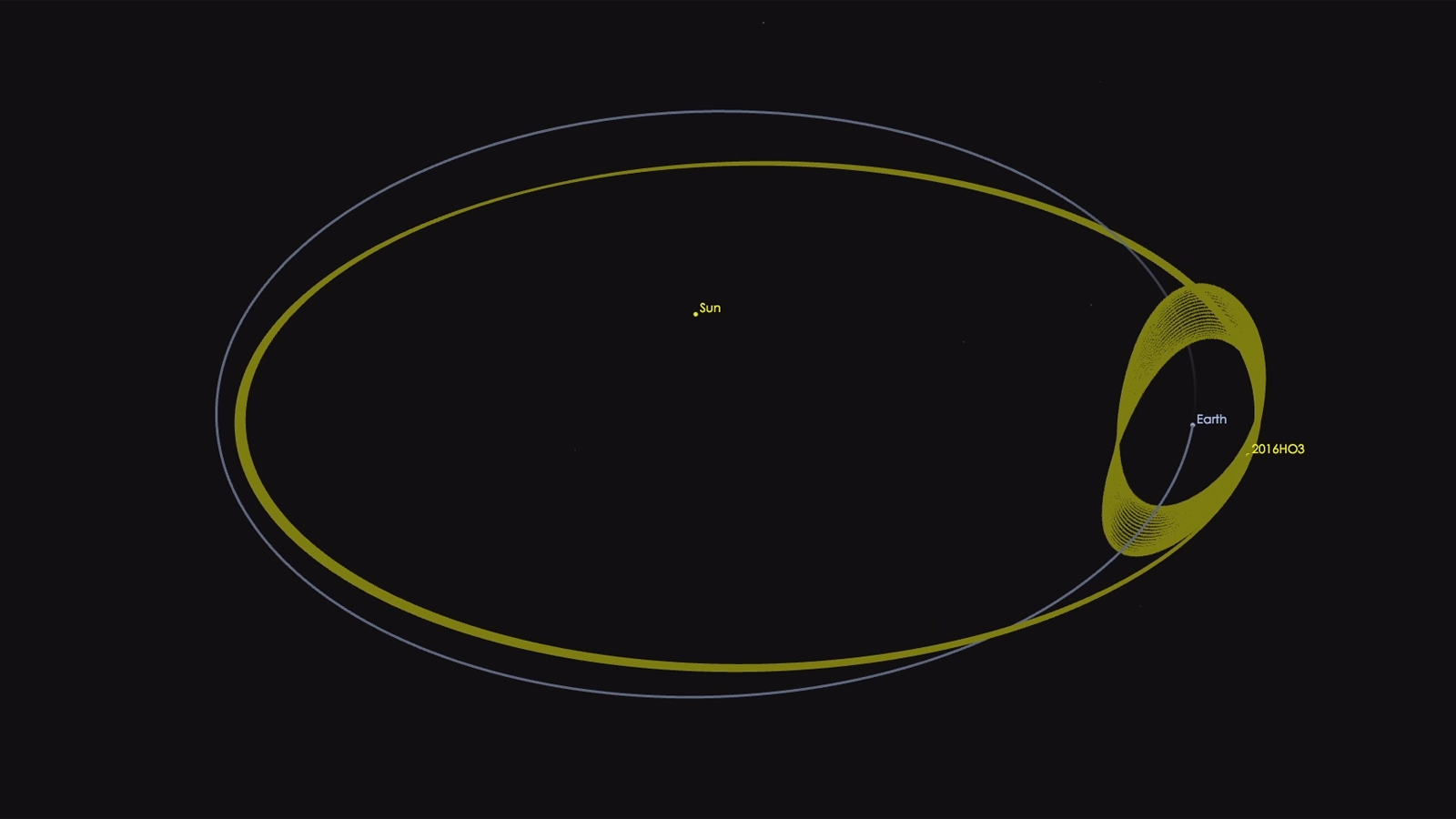 Nasa, la Terra ha una seconda Luna: gli scienziati l'hanno chiamata HO3 2016