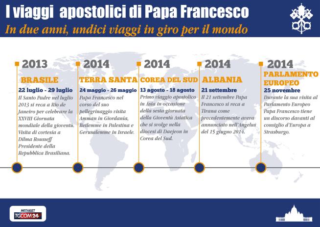 Tutti i viaggi apostolici di Papa Francesco - Tgcom24