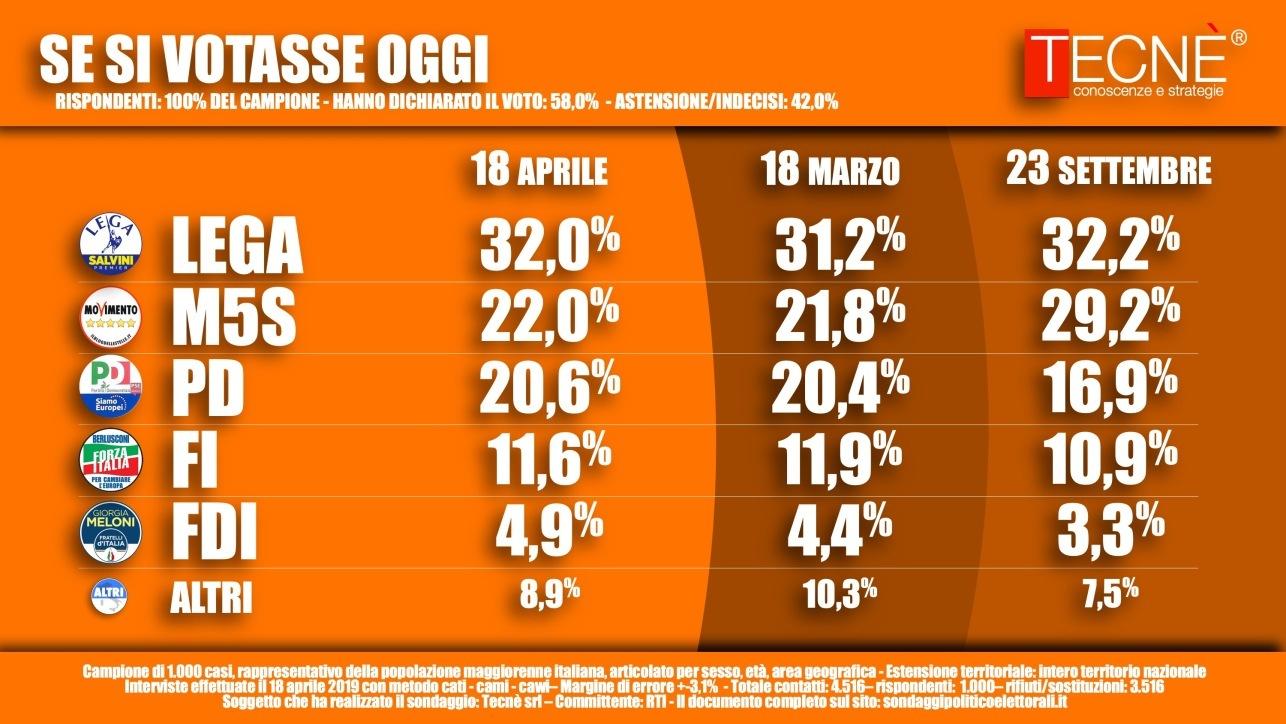 Datazione dopo 10 anni di essere single
