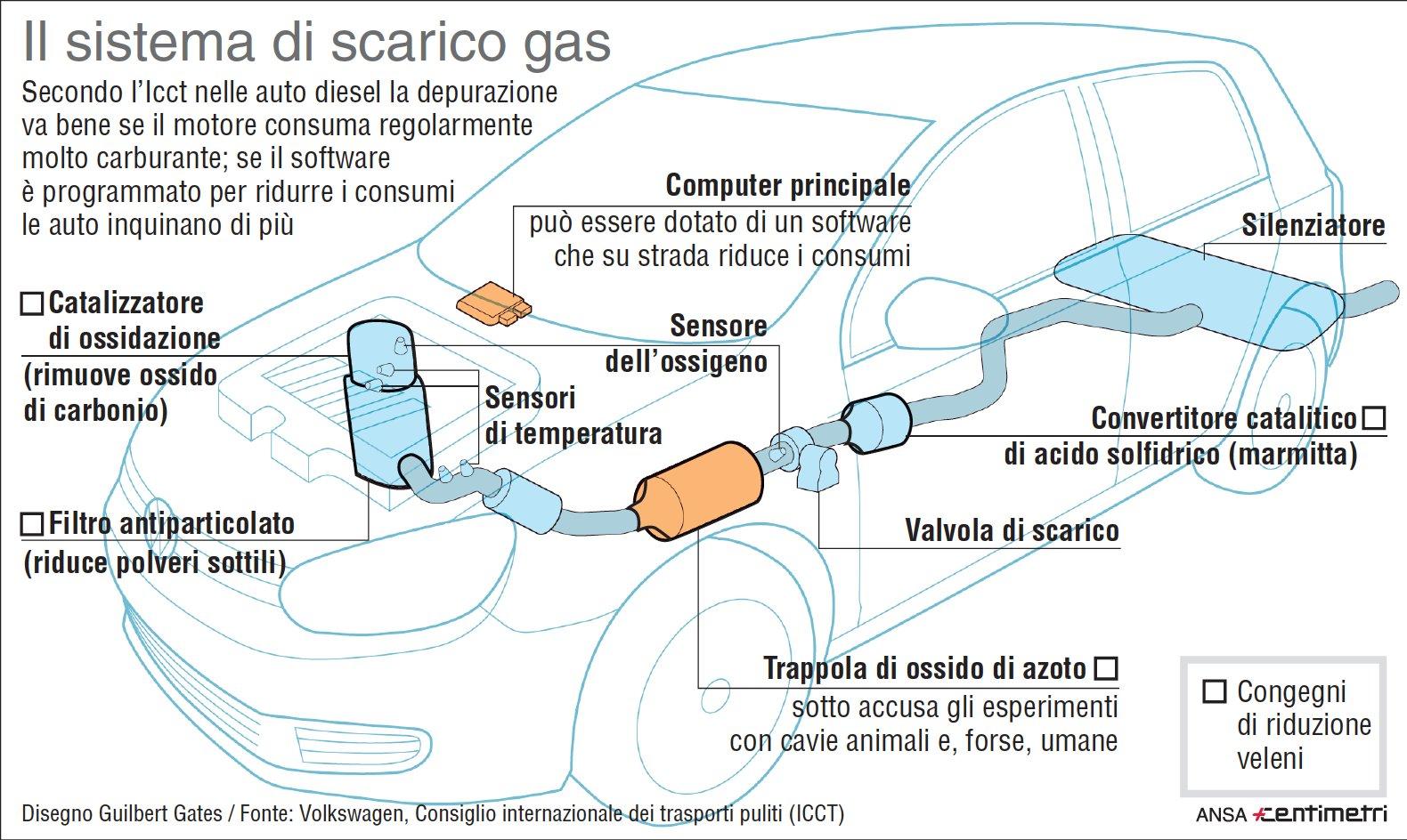 impianti di scarico auto