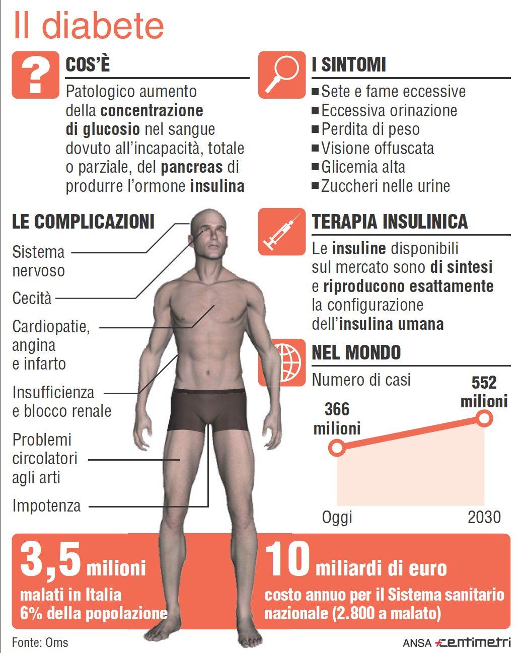 Diabete Mellito: cause, tipologie, sintomi, diagnosi e cura