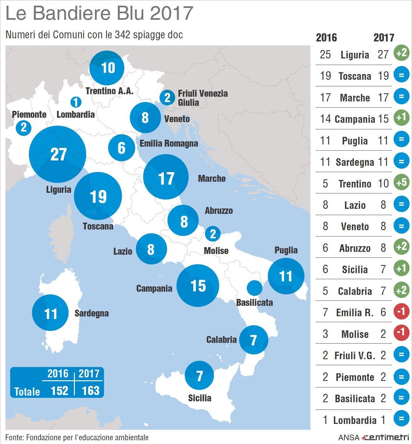 Cilento Da Record Dal Mare Più Bello Ditalia Alle Spiagge