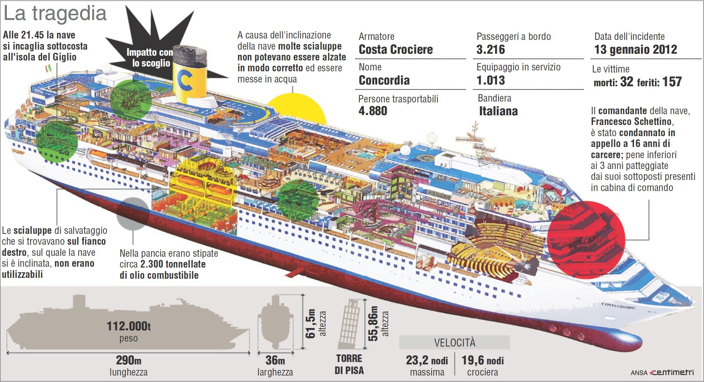 Kreuzfahrtschiff Aufbau Kreuzfahrtschiff Aufbau
