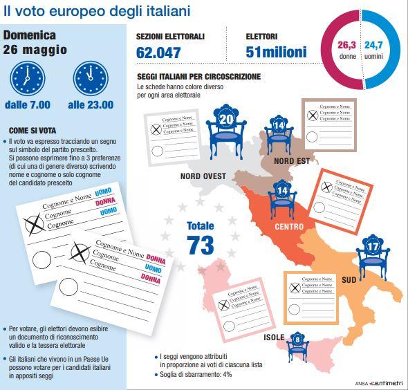 Europee, come si vota in Italia