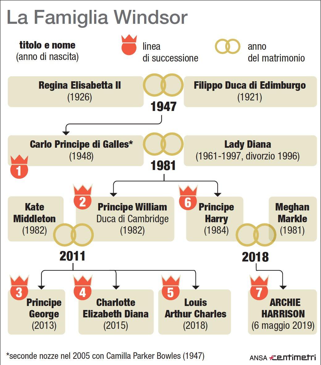 lalbero genealogico della famiglia windsor infografica albero genealogico