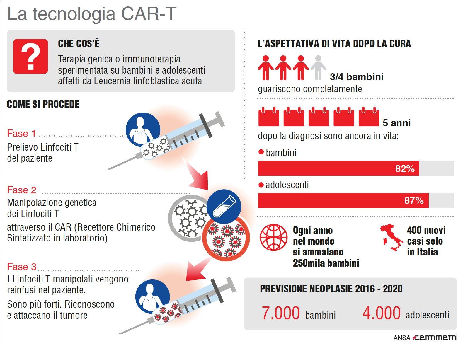 dieta per leucemia linfoblastica acuta